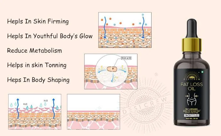 Fat Burning Massage Oil