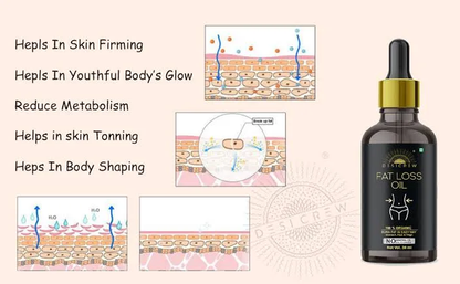 Fat Burning Massage Oil